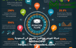 شركة تفويض سائقين خاصين في السعودية 0555443041