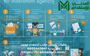 خطوات تفويض مكتب استقدام معتمد بالسعودية 0555443041