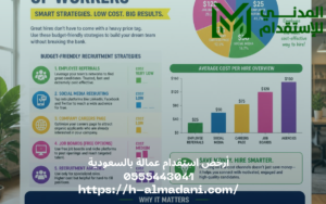 أرخص استقدام عمالة بالسعودية 0555443041