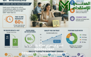 أسرع استقدام عمالة بالسعودية 0555443041
