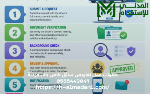 خطوات عمل تفاويض سائق خاص بالسعودية 0555443041
