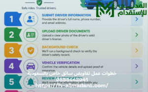 خطوات عمل تفاويض سائق خاص بالسعودية 0555443041