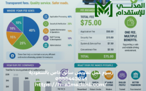 رسوم عمل تفاويض سائق خاص بالسعودية 0555443041